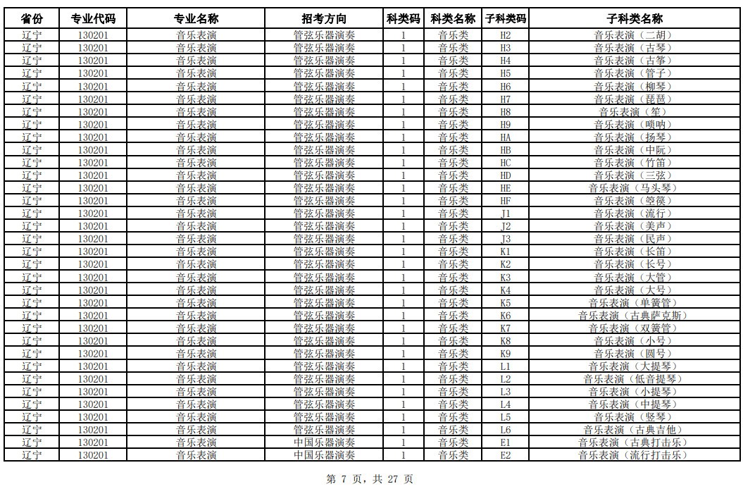 2024年中国音乐学院校考专业与各省统考子科类对照表