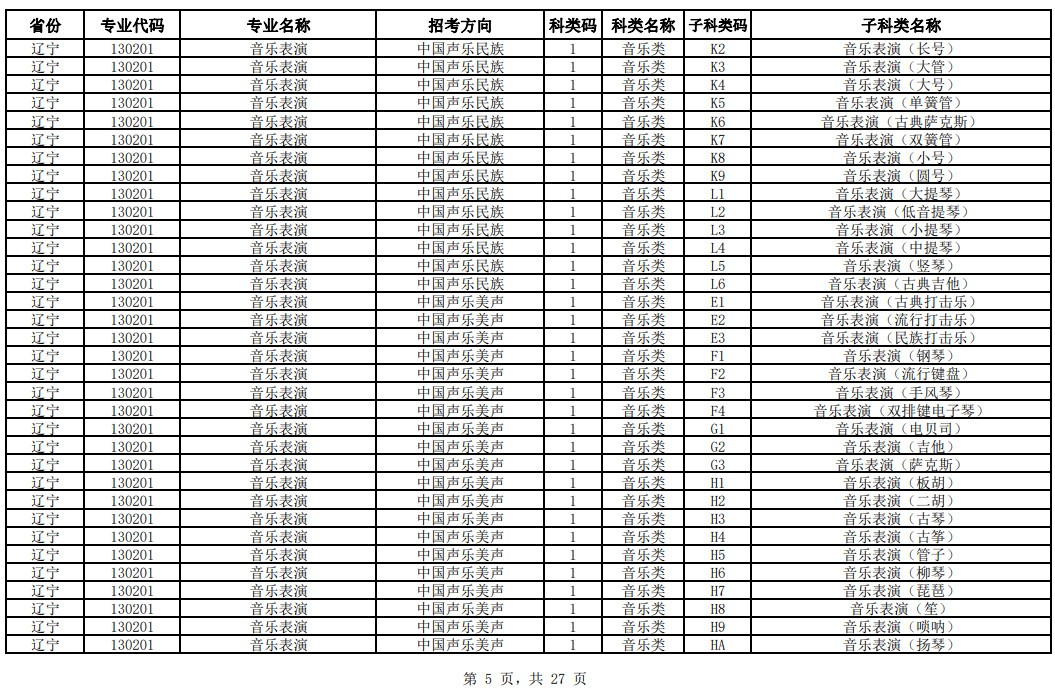 2024年中国音乐学院校考专业与各省统考子科类对照表