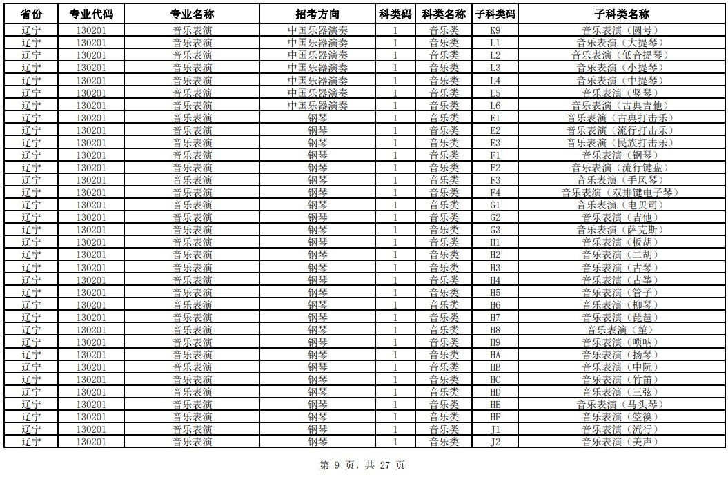 2024年中国音乐学院校考专业与各省统考子科类对照表