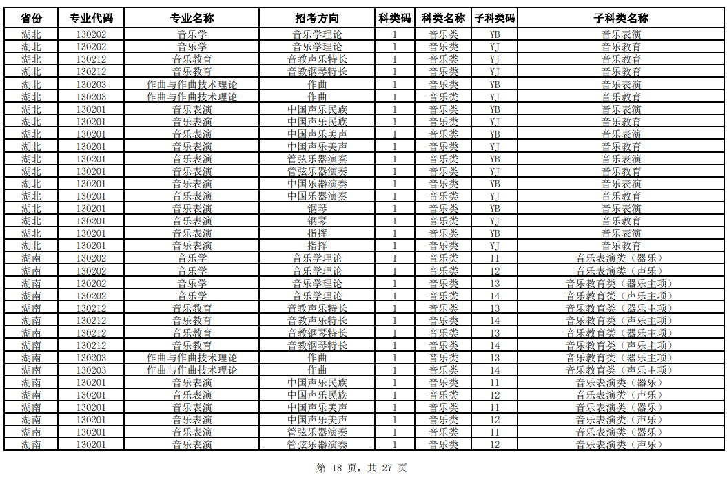 2024年中国音乐学院校考专业与各省统考子科类对照表