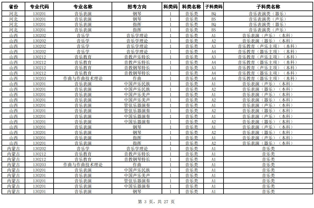 2024年中国音乐学院校考专业与各省统考子科类对照表