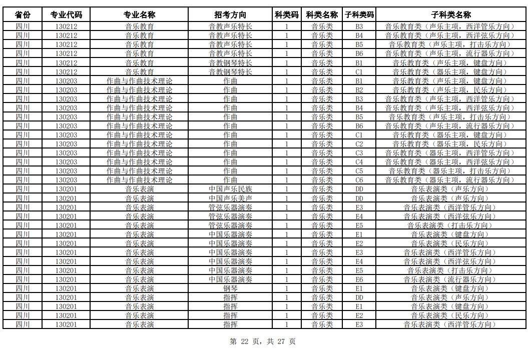 2024年中国音乐学院校考专业与各省统考子科类对照表