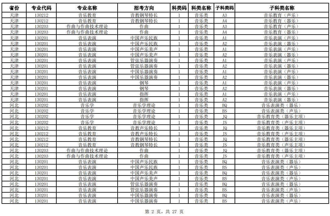 2024年中国音乐学院校考专业与各省统考子科类对照表