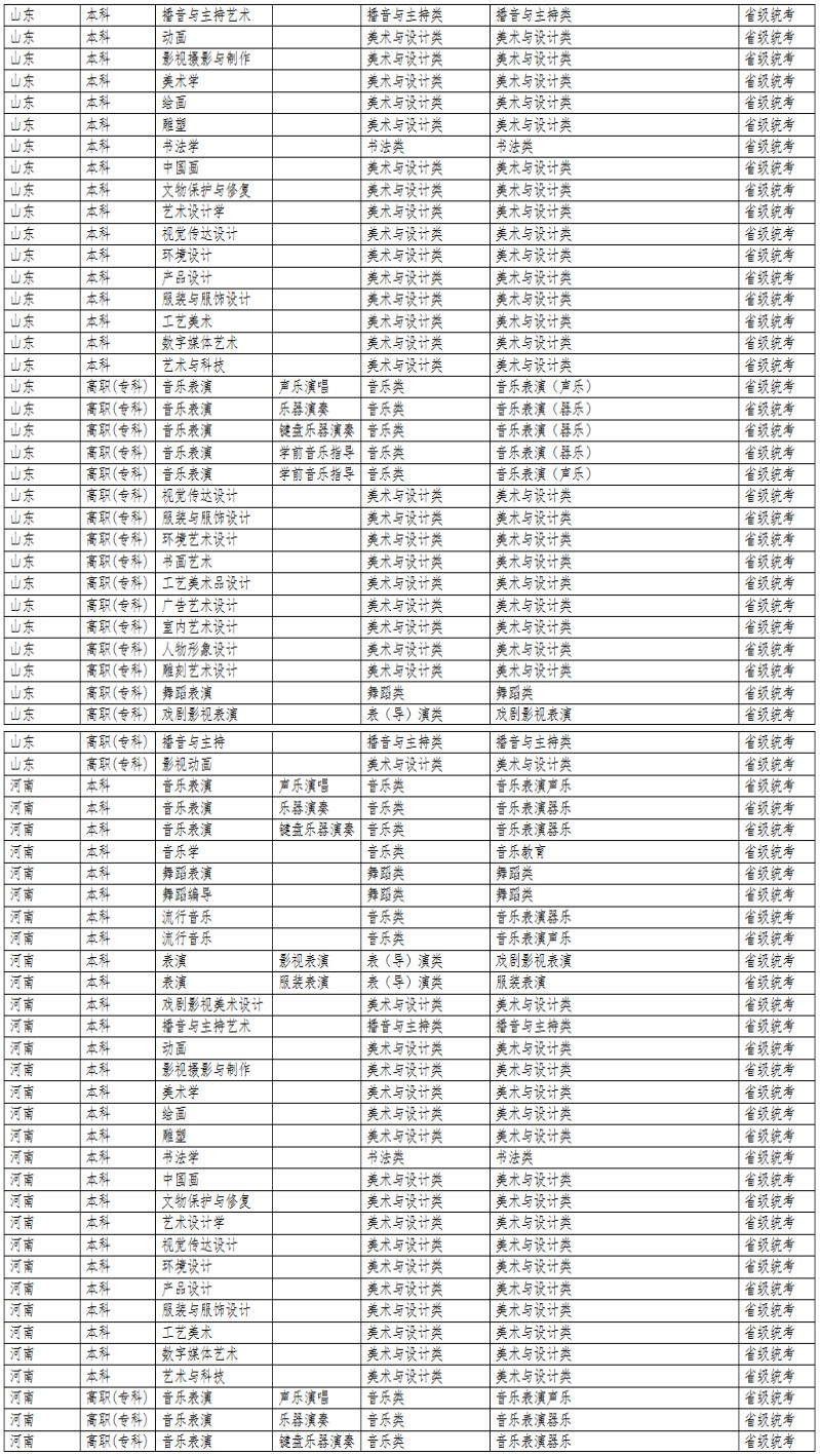 2024年大连艺术学院音乐舞蹈类专业与统考子科类对照表
