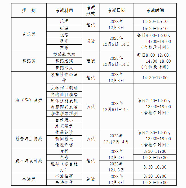 关于做好2024年广西自治区普通高校招生音乐舞蹈类专业全区统一考试工作的通知（含考试时间、地点、科目及分值）
