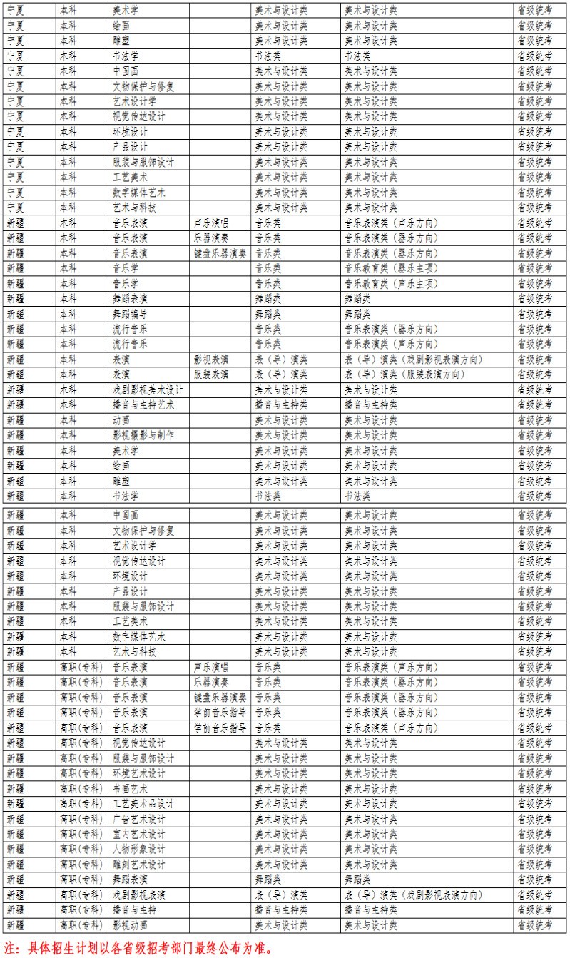 2024年大连艺术学院音乐舞蹈类专业与统考子科类对照表