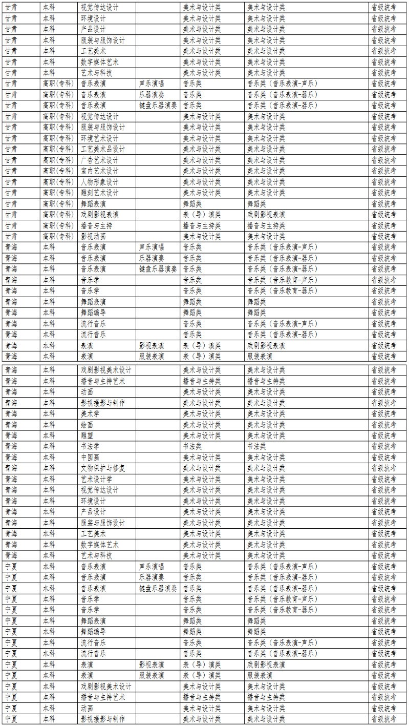 2024年大连艺术学院音乐舞蹈类专业与统考子科类对照表