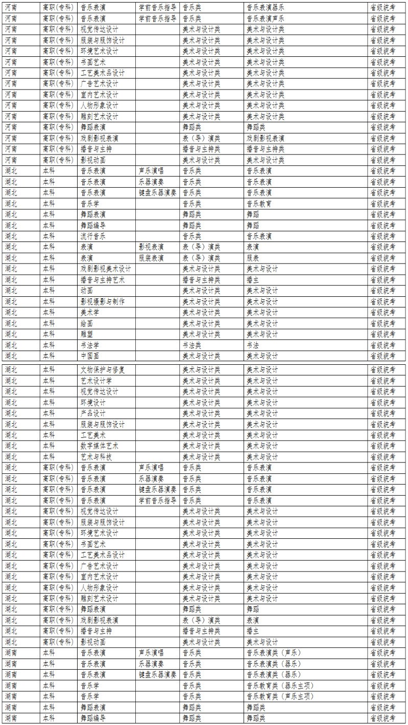 2024年大连艺术学院音乐舞蹈类专业与统考子科类对照表