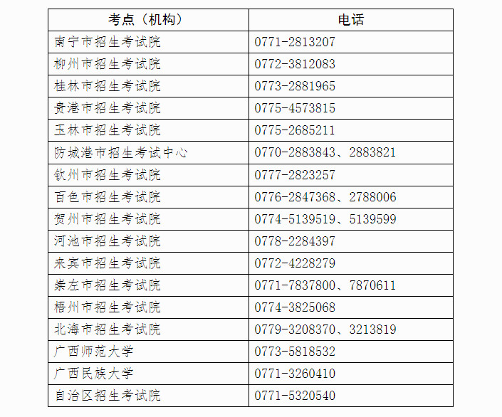 关于做好2024年广西自治区普通高校招生音乐舞蹈类专业全区统一考试工作的通知（含考试时间、地点、科目及分值）