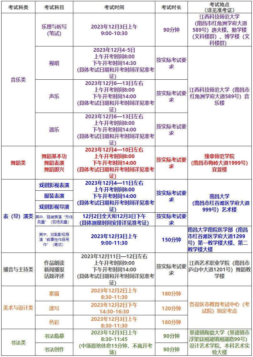 2024年江西省音乐舞蹈类专业统考各科目考试时间、考点安排