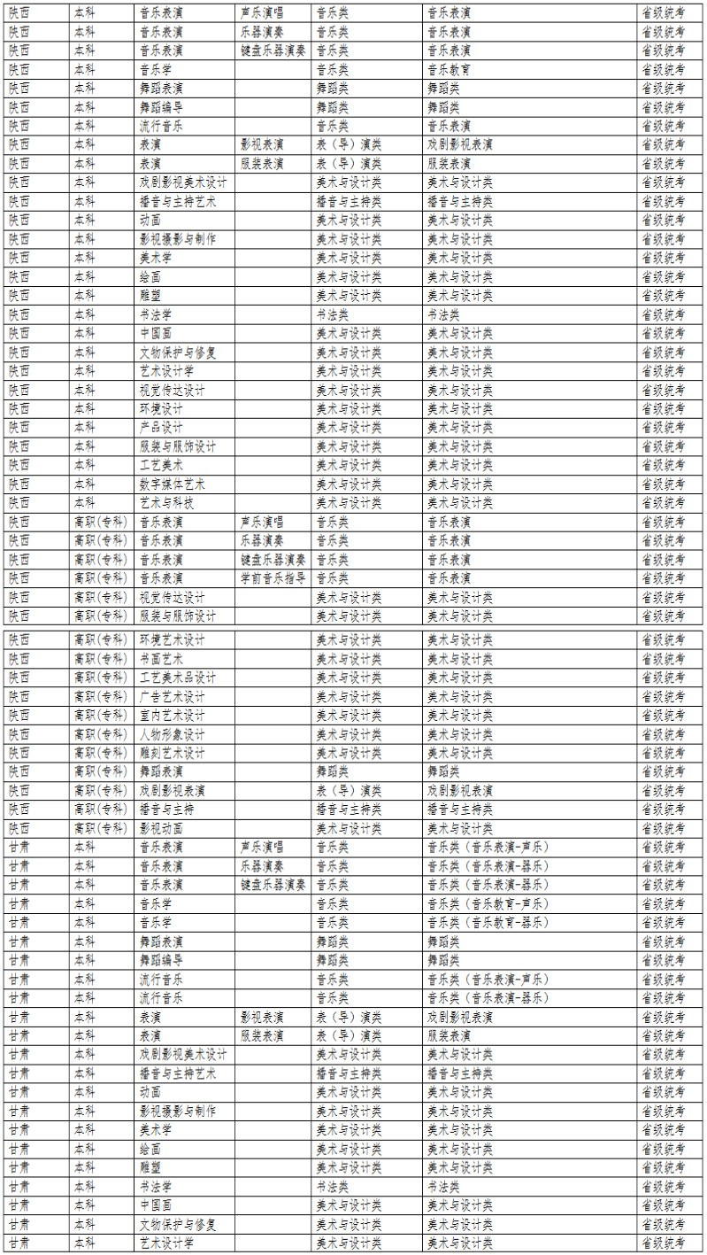 2024年大连艺术学院音乐舞蹈类专业与统考子科类对照表