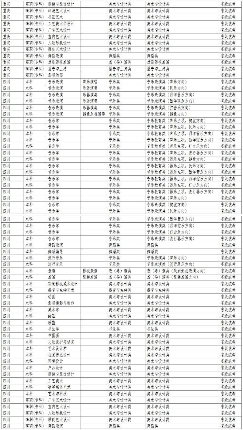2024年大连艺术学院音乐舞蹈类专业与统考子科类对照表