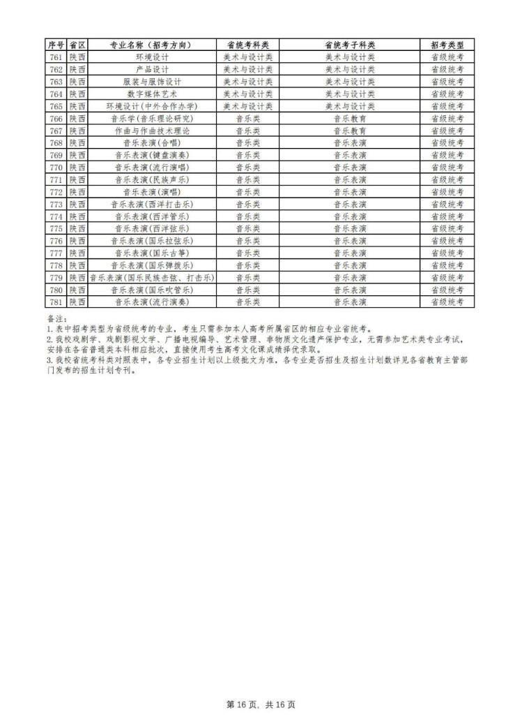 2024年云南艺术学院音乐舞蹈类专业与各省统考科类对照表