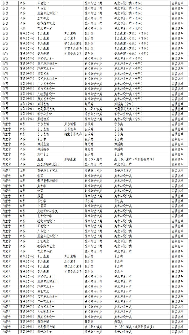 2024年大连艺术学院音乐舞蹈类专业与统考子科类对照表