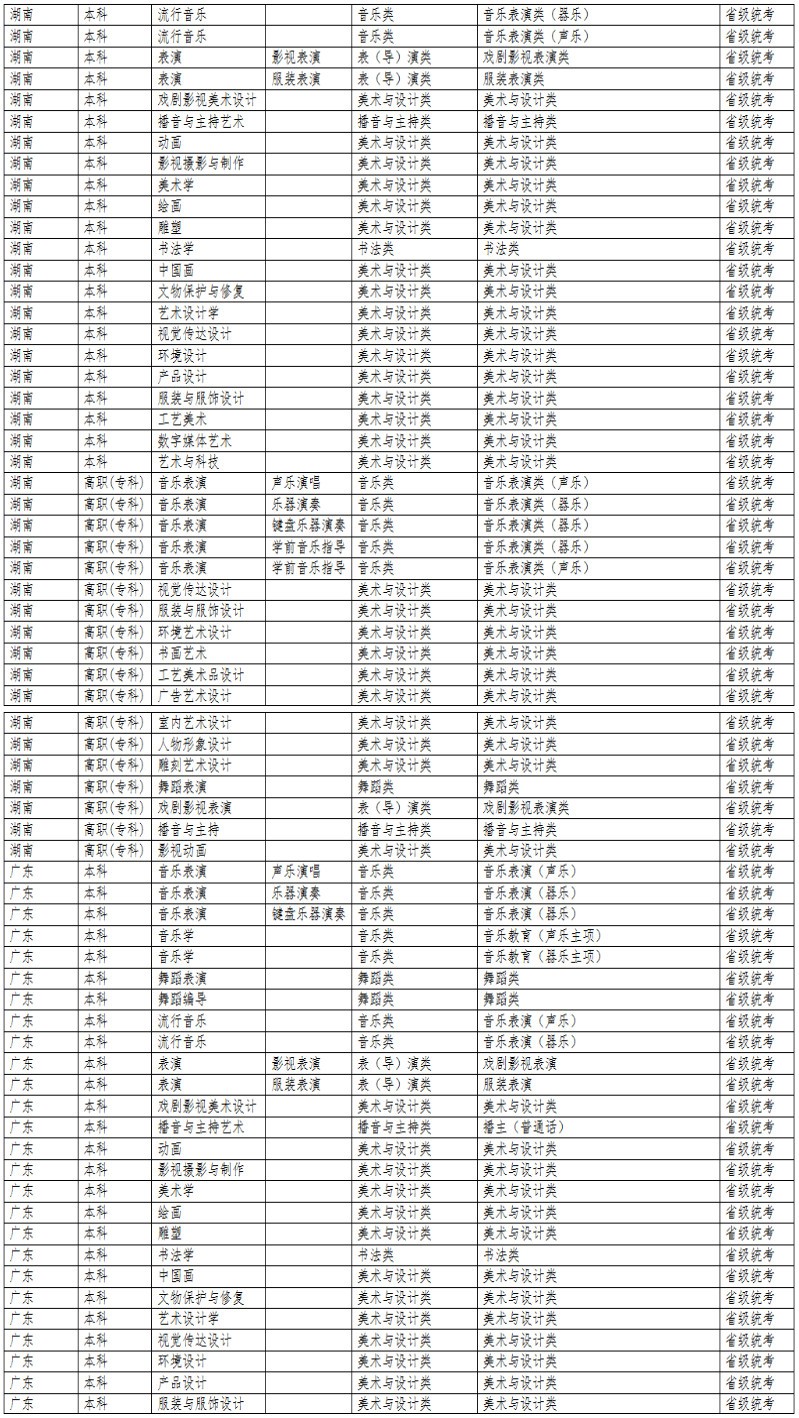 2024年大连艺术学院音乐舞蹈类专业与统考子科类对照表