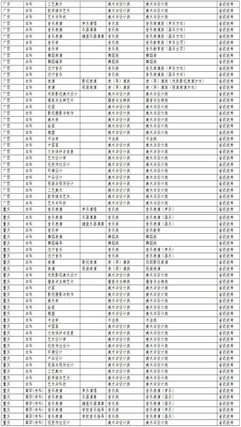 2024年大连艺术学院音乐舞蹈类专业与统考子科类对照表