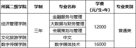 2024年四川文化艺术学院音乐、舞蹈专业招生简章