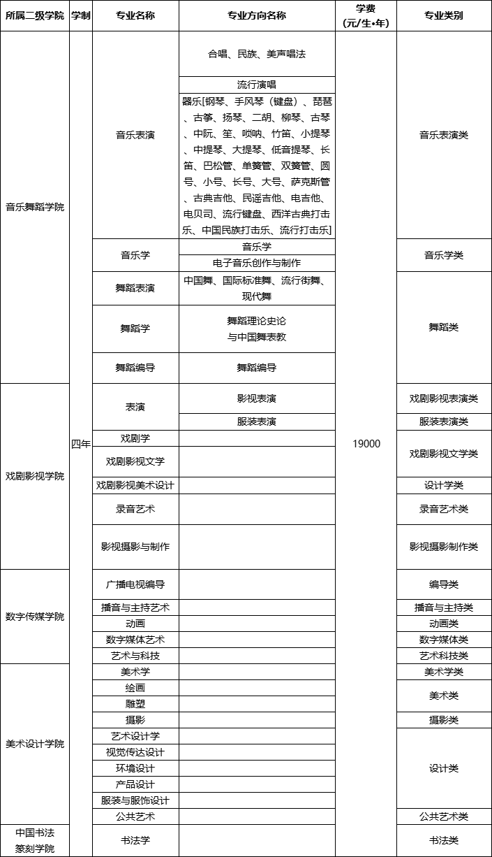 2024年四川文化艺术学院音乐、舞蹈专业招生简章