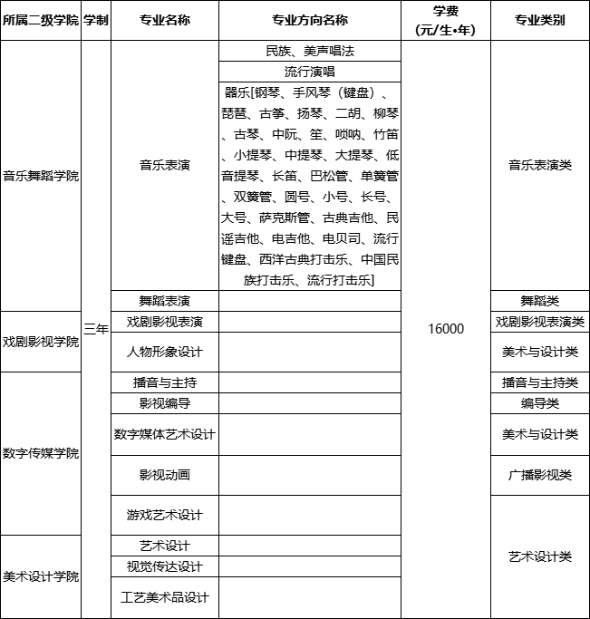 2024年四川文化艺术学院音乐、舞蹈专业招生简章