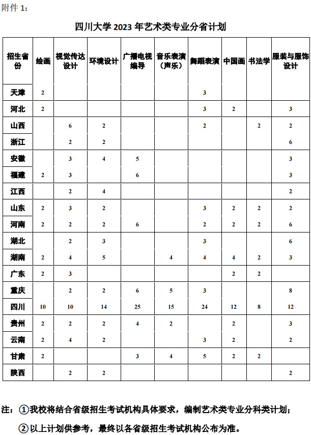 2023年四川大学艺术类本科音乐、舞蹈专业招生简章