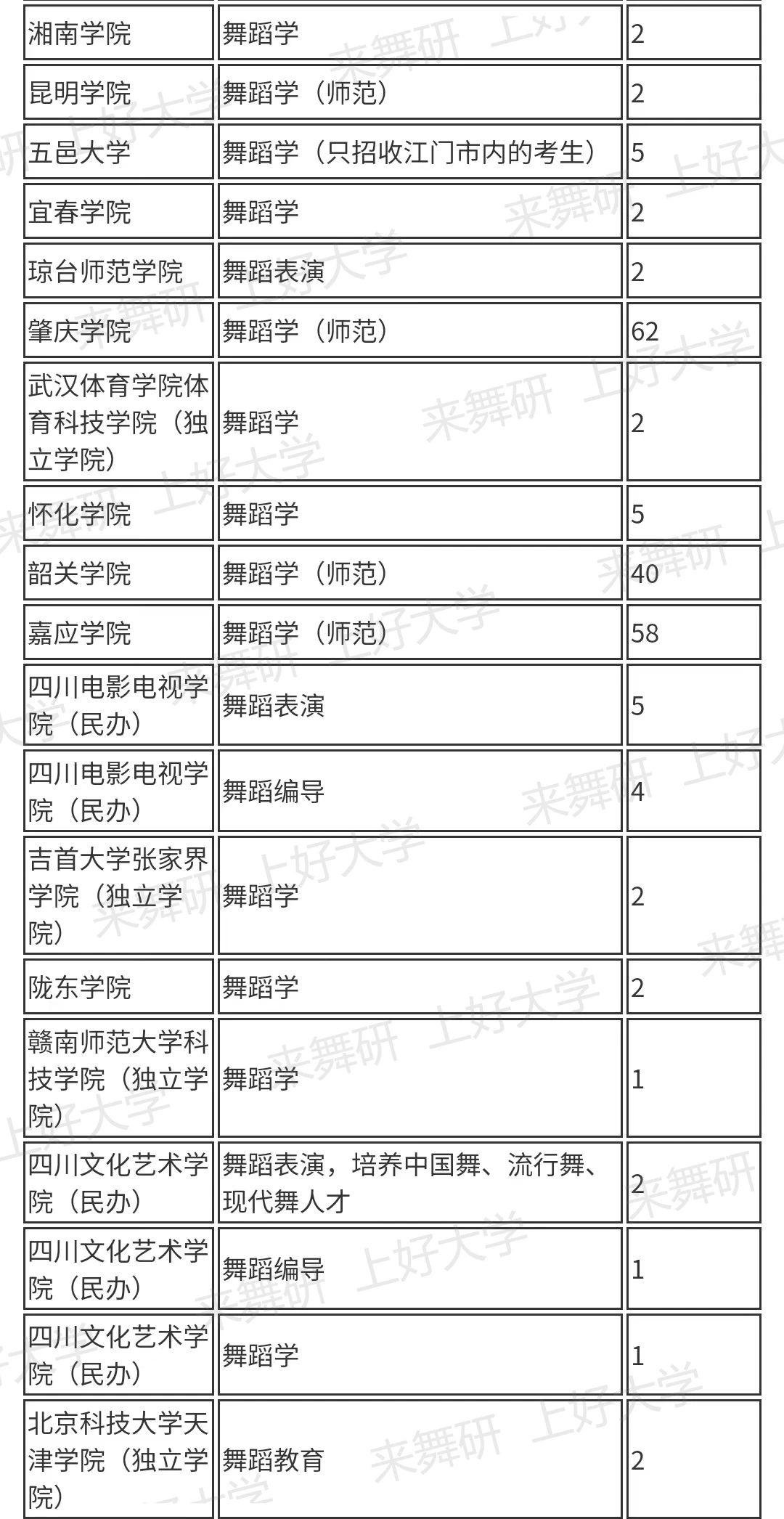 24屆舞蹈生最后的機會｜廣東舞研高分沖刺班限額招生！