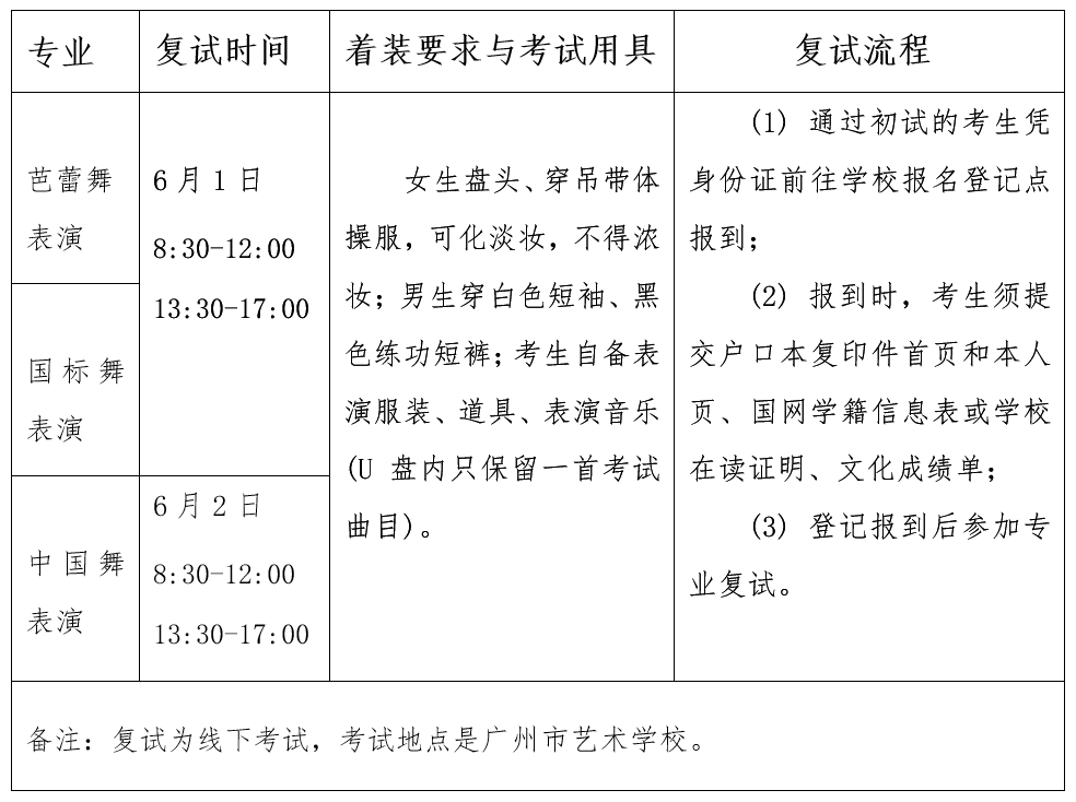 2024年广州市艺术学校（广州大学附属艺术学校）招生简章