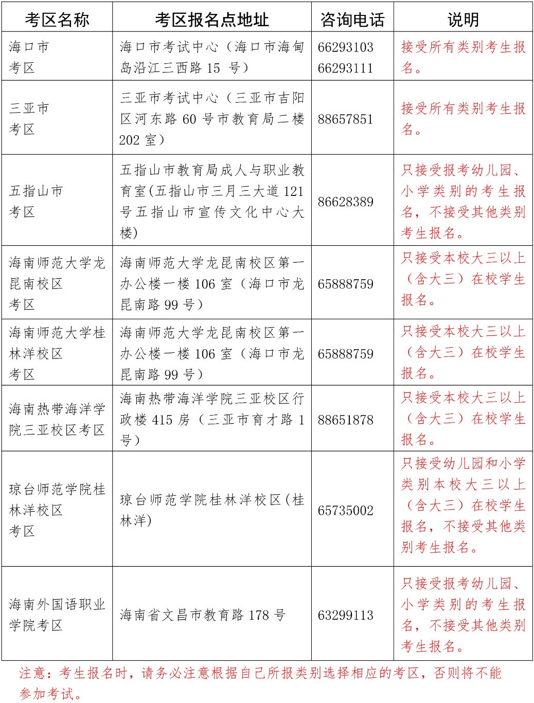 2024年海南省上半年中小学教师资格考试（笔试）报名及相关事项的公告