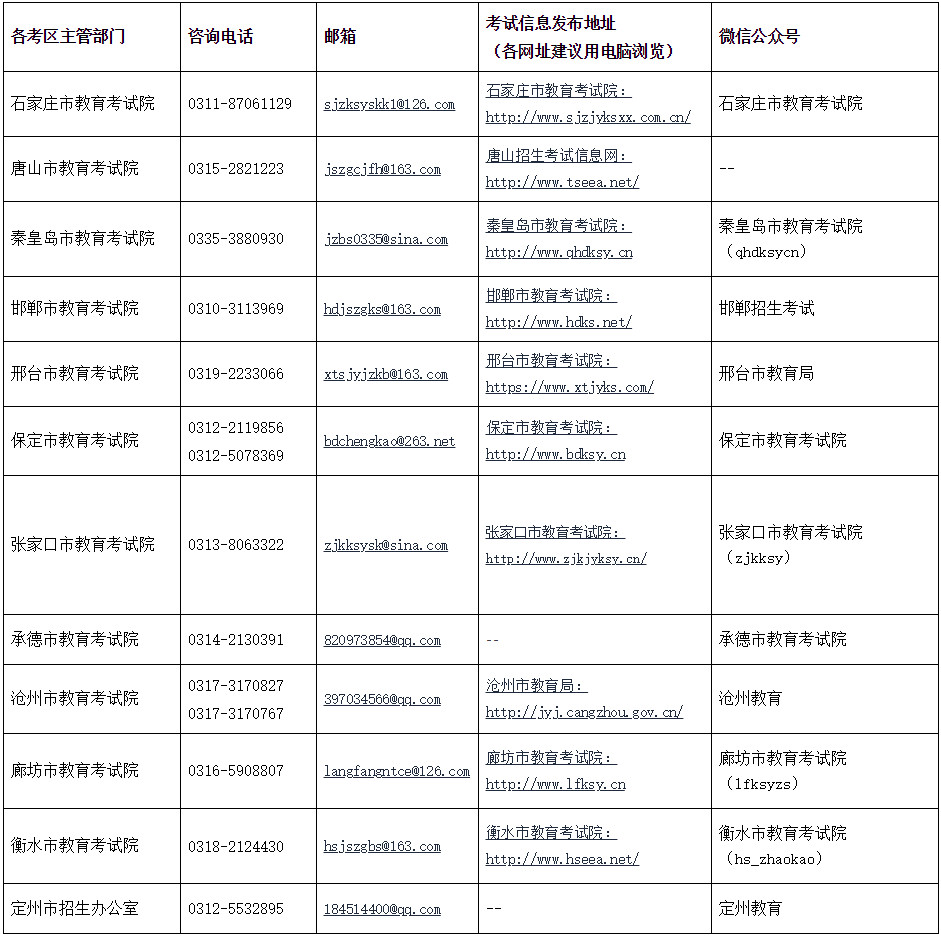 2024年上半年河北省中小学教师资格考试（笔试）公告