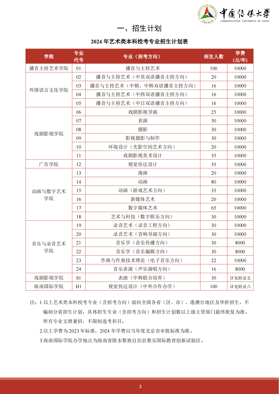 2024年中国传媒大学艺术类音乐专业本科招生简章