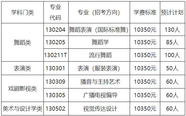 2024年武汉体育学院舞蹈类专业招生简章、招生计划、学费标准及省份