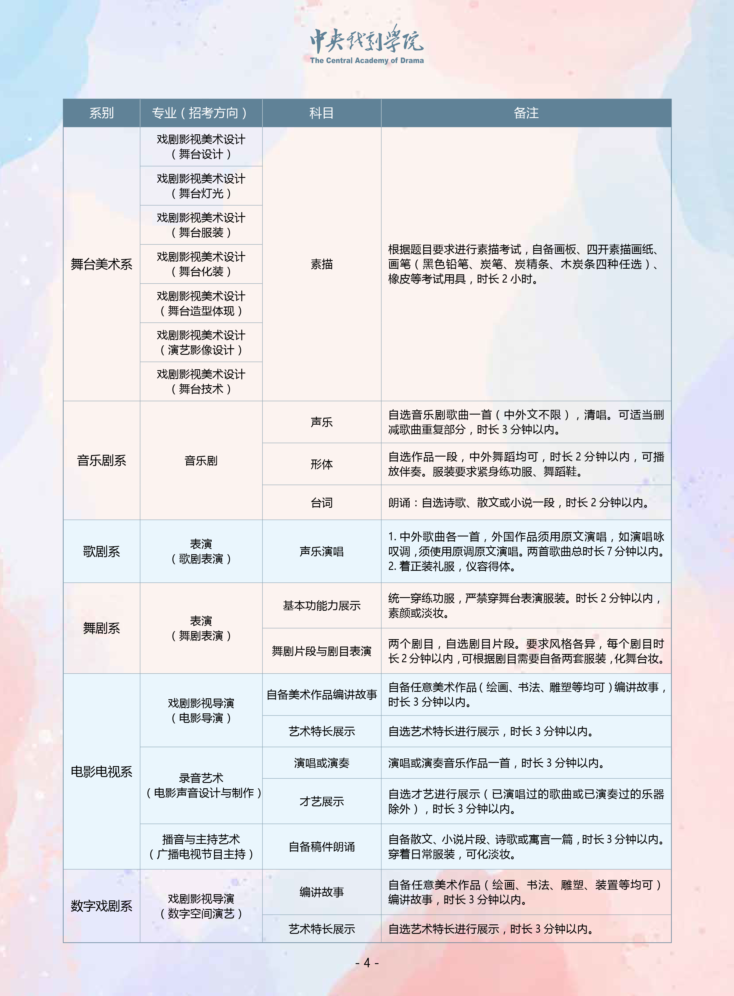 中央戏剧学院2024年本科招生音乐、舞蹈类专业考试简章