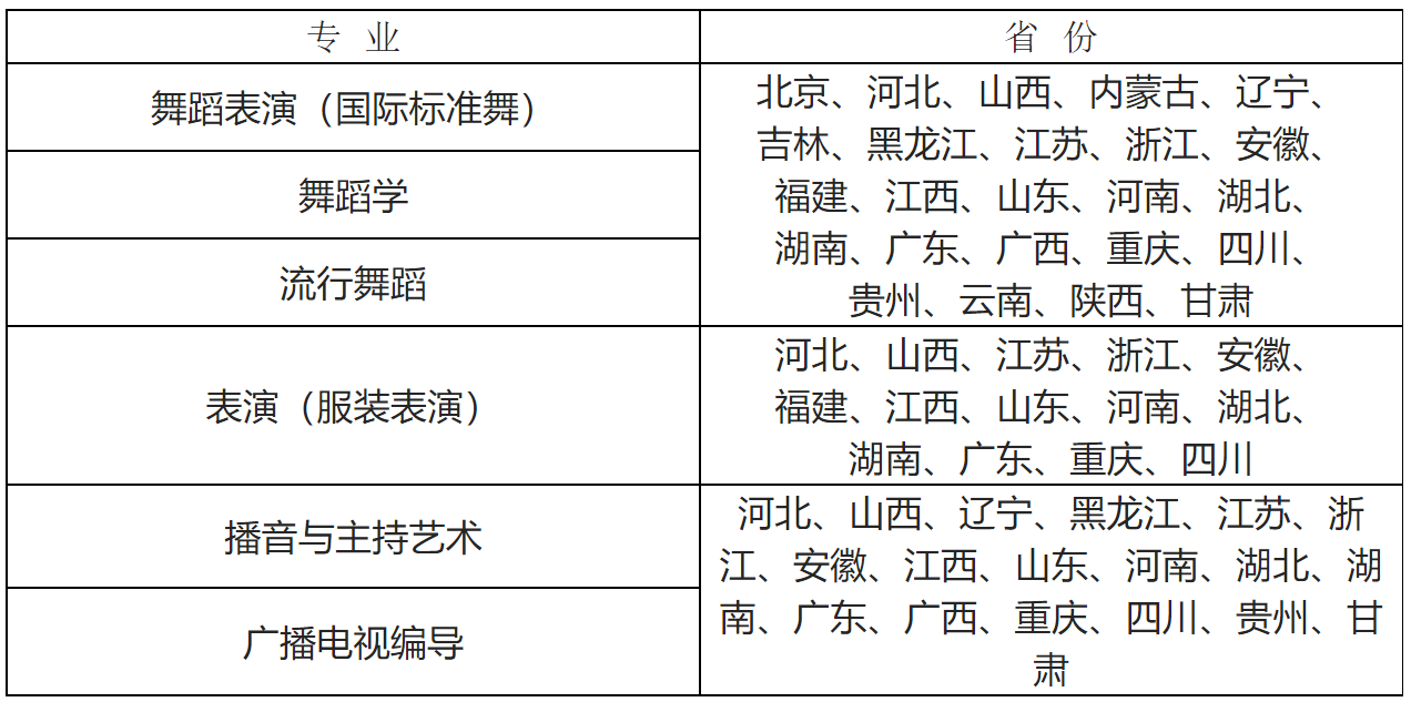 2024年武汉体育学院舞蹈类专业招生简章、招生计划、学费标准及省份