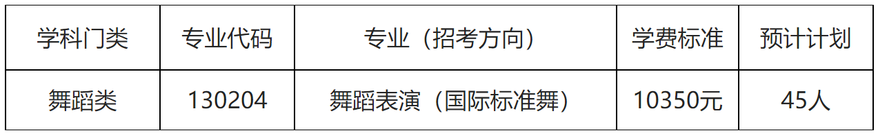 2024年武汉体育学院舞蹈类专业招生简章、招生计划、学费标准及省份