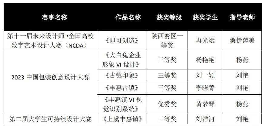 2024年西安外事学院艺术类音乐、舞蹈专业招生简章