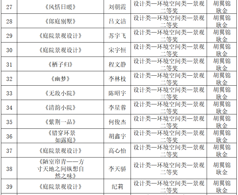 2024年西安外事学院艺术类音乐、舞蹈专业招生简章