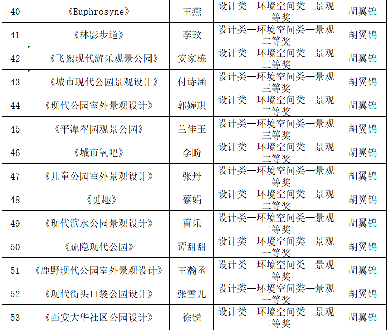 2024年西安外事学院艺术类音乐、舞蹈专业招生简章