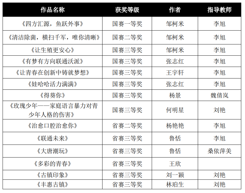 2024年西安外事学院艺术类音乐、舞蹈专业招生简章