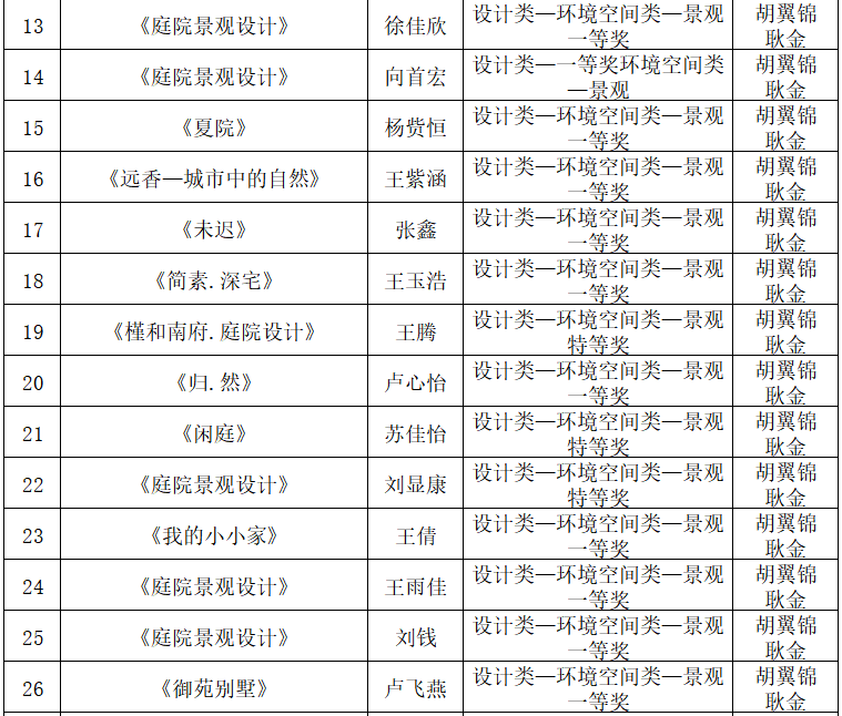 2024年西安外事学院艺术类音乐、舞蹈专业招生简章