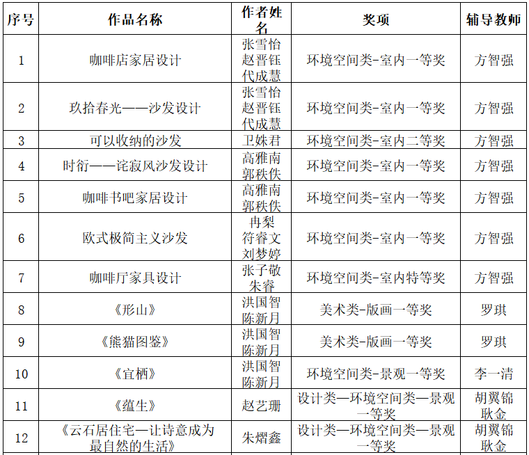 2024年西安外事学院艺术类音乐、舞蹈专业招生简章