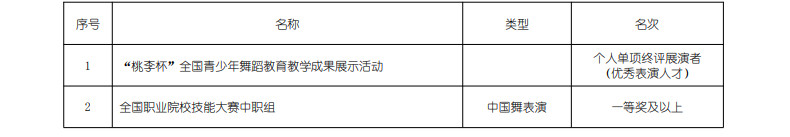 2024年上海戏剧学院音乐舞蹈类校考专业本科招生简章（含招生计划数、报考时间及考试内容）