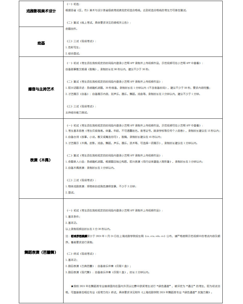 2024年上海戏剧学院音乐舞蹈类校考专业本科招生简章（含招生计划数、报考时间及考试内容）