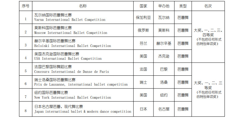 2024年上海戏剧学院音乐舞蹈类校考专业本科招生简章（含招生计划数、报考时间及考试内容）
