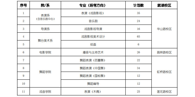 2024年上海戏剧学院音乐舞蹈类校考专业本科招生简章（含招生计划数、报考时间及考试内容）