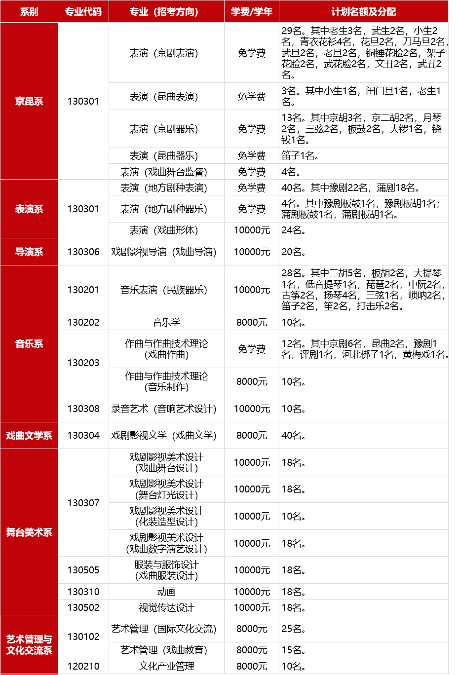2024年中国戏曲学院音乐类等专业本科招生简章、招生计划