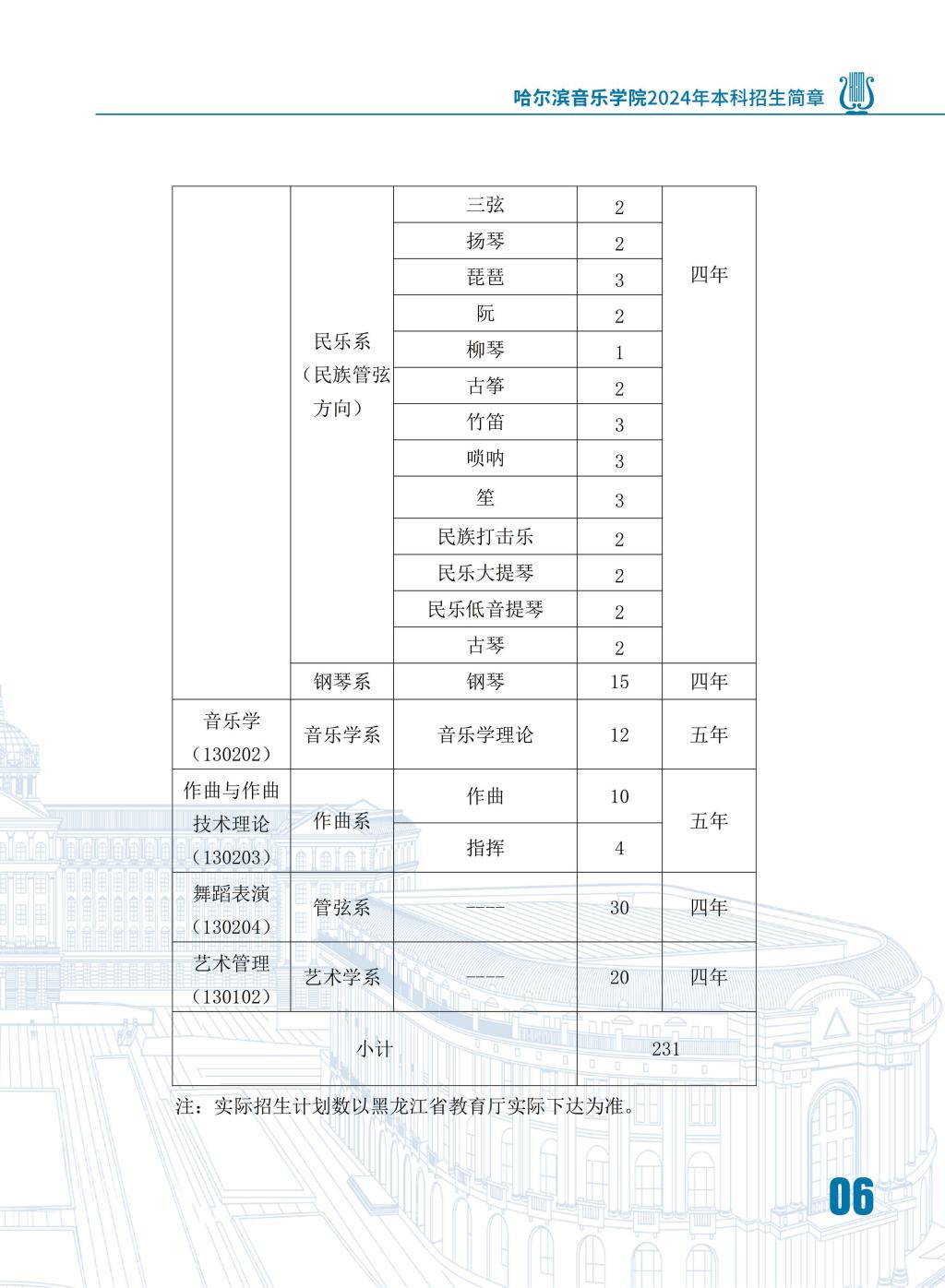 2024年哈尔滨音乐学院音乐舞蹈类本科招生简章（含招生计划、报名时间、考试内容及录取原则）