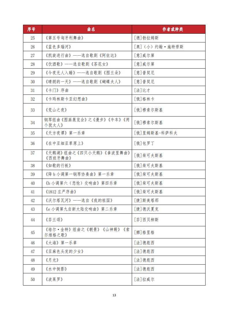 2024年武漢音樂學(xué)院普通本科音樂類專業(yè)招生入學(xué)考試大綱及曲目庫