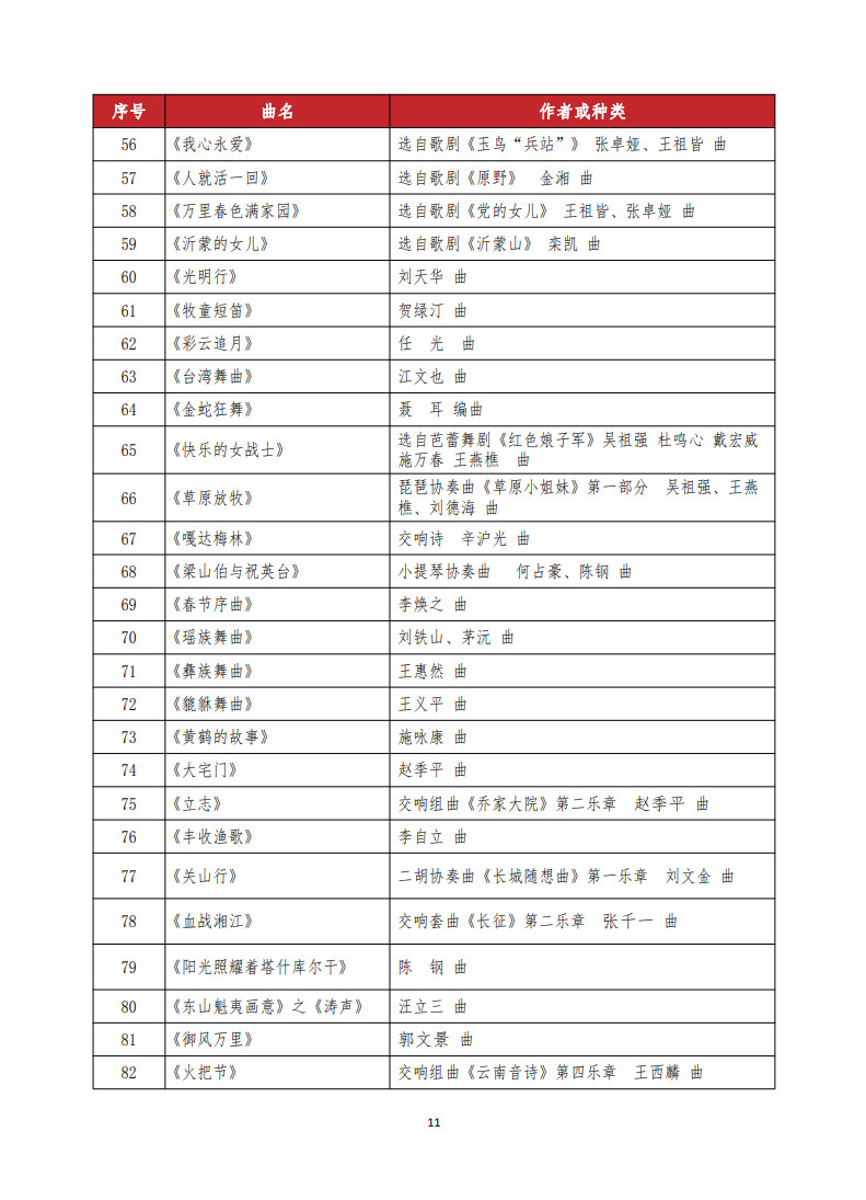 2024年武漢音樂學(xué)院普通本科音樂類專業(yè)招生入學(xué)考試大綱及曲目庫