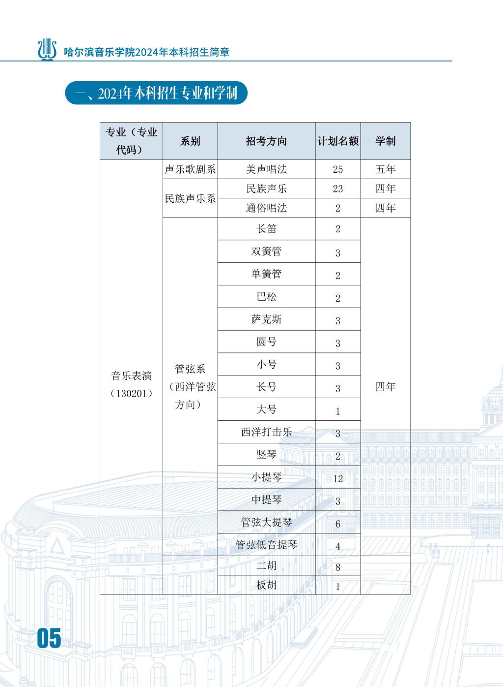 2024年哈尔滨音乐学院音乐舞蹈类本科招生简章（含招生计划、报名时间、考试内容及录取原则）