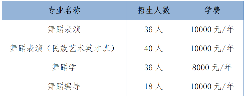 2024年中央民族大学舞蹈学院招生简章（含招生计划、报名时间、考试内容及录取原则）