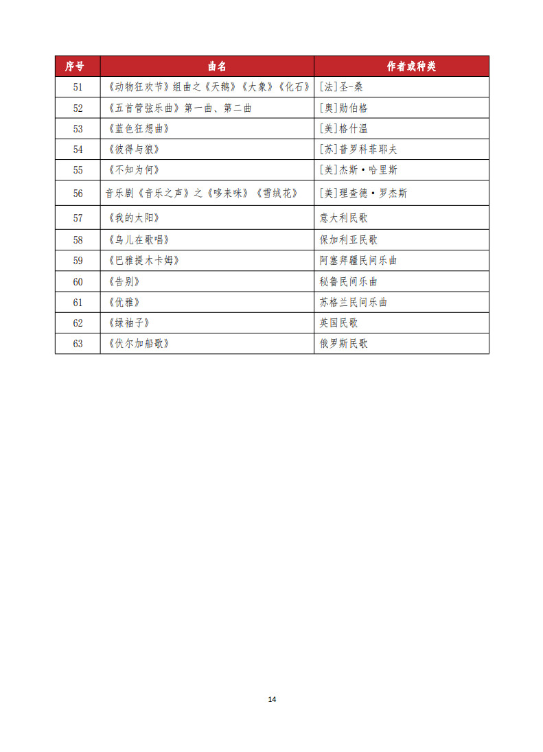 2024年武漢音樂學(xué)院普通本科音樂類專業(yè)招生入學(xué)考試大綱及曲目庫